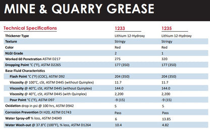 Almatek Mine & Quarry Grease Winter or Summer 450gm Tube LE 1233B LE 1235B grease Almatek