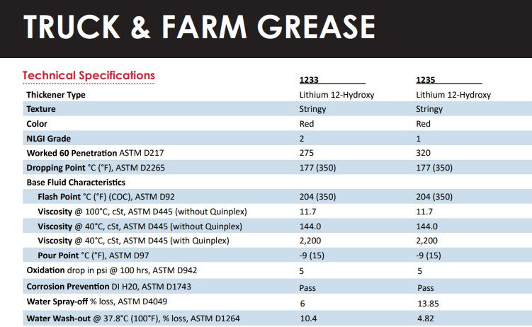 Almatek Truck & Farm Winter or Summer 450gm Tube LE 1233A LE 1235A grease Almatek